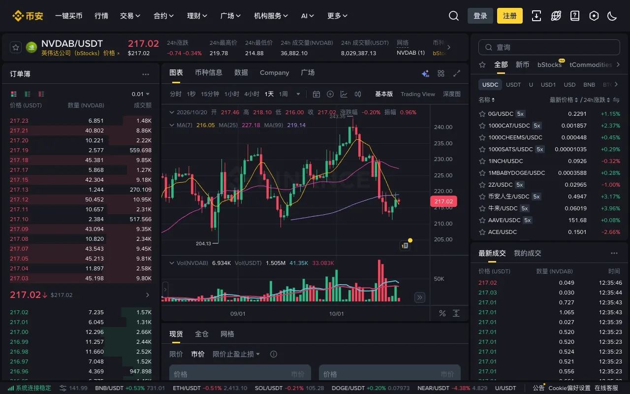 币安现货 NVDAB/USDT 交易页面,英伟达 bStocks 代币化股票