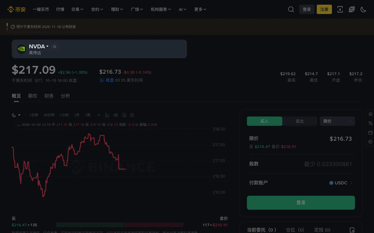 幣安股票交易頁面,輝達 NVDA 行情與買入面板,付款帳戶為 USDC