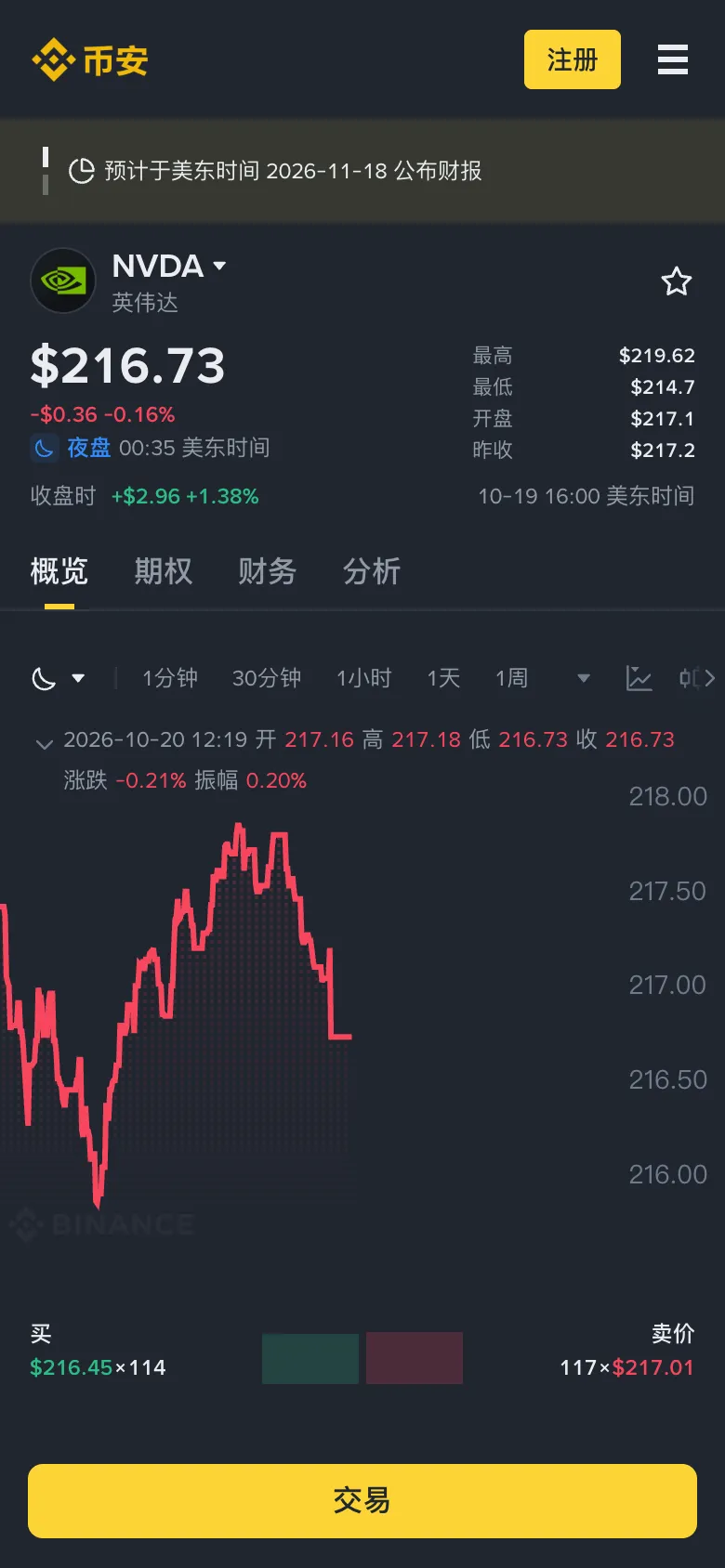 币安股票页面手机端,英伟达 NVDA 行情与交易按钮
