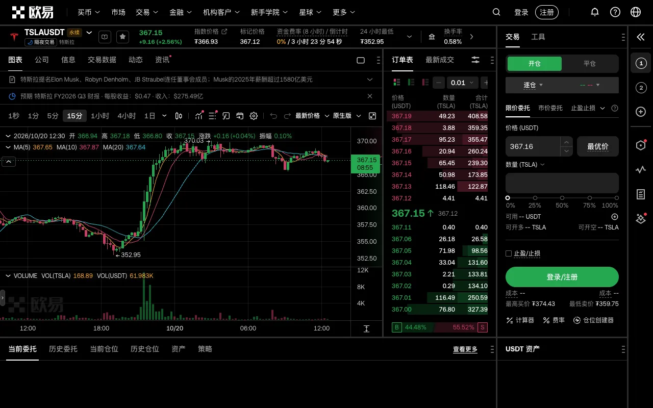 歐易 TSLA/USDT 永續合約交易頁面,顯示指數價格、標記價格和資金費率